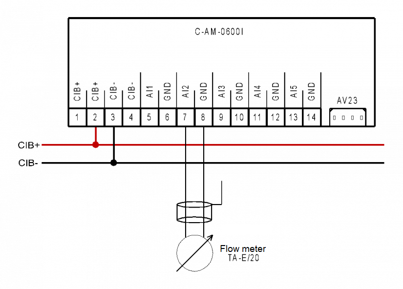 DHW and DHW water flow measurement (cold water, hot water) Heat and
